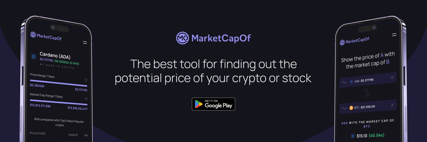 MarketCapOf banner
