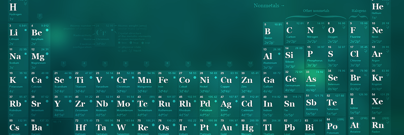 ISU_Science's profile banner image