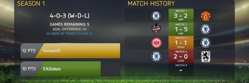 POINTSFIFA15's profile banner image