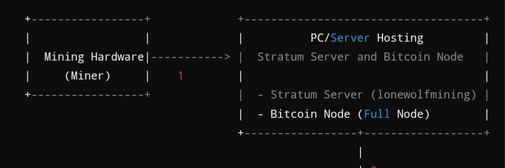 Lone Wolf Mining banner