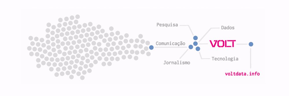 Volt Data Lab banner