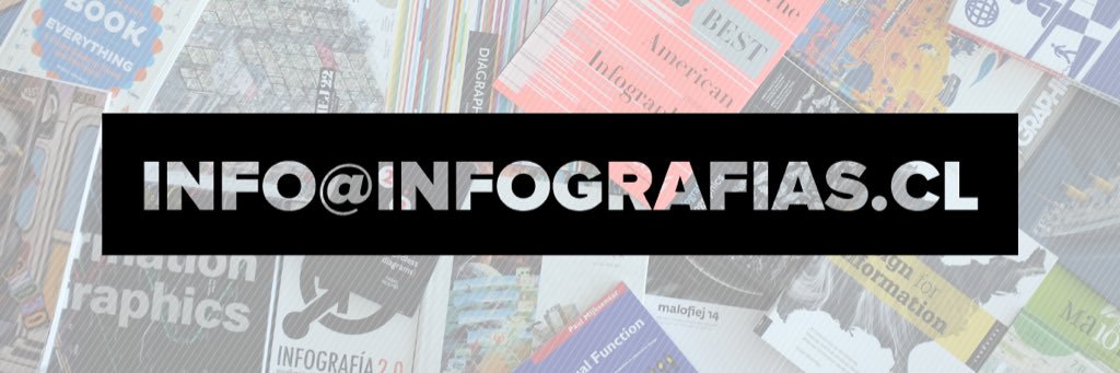 infografia's profile banner image