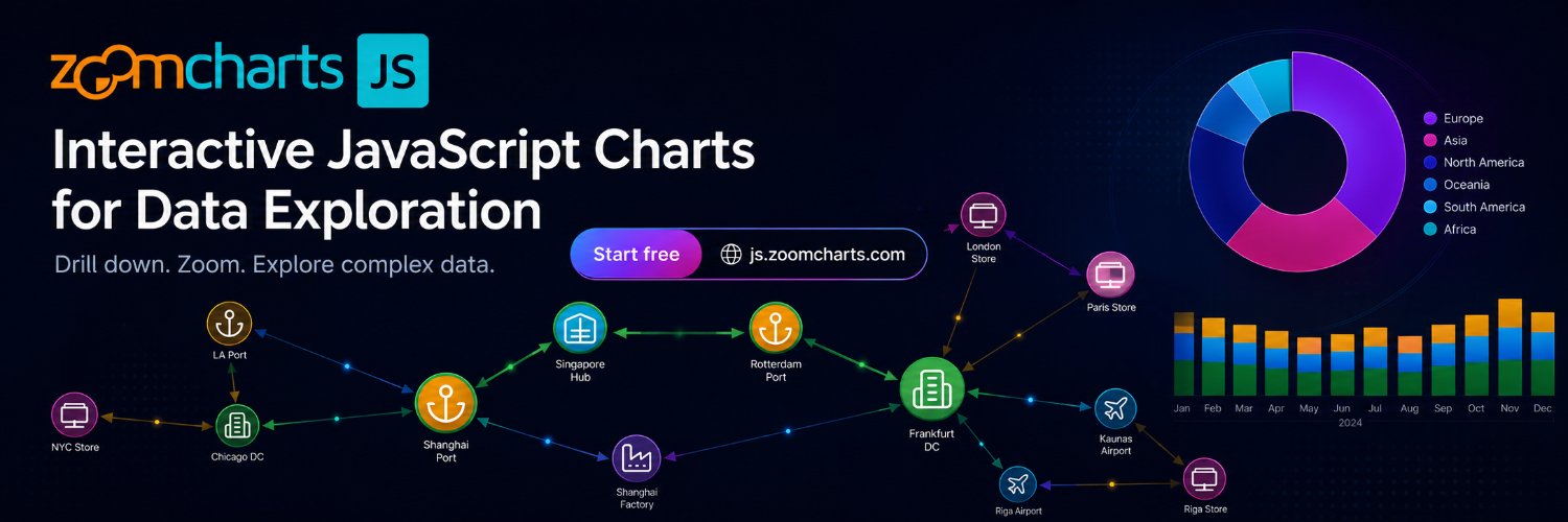 ZoomChartsJS's profile banner image