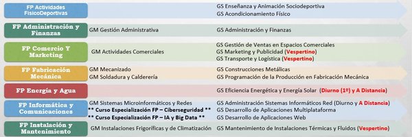 CIFPVirgen Profile Banner