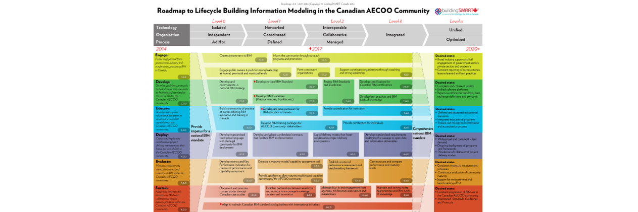 buildingSMART Canada banner