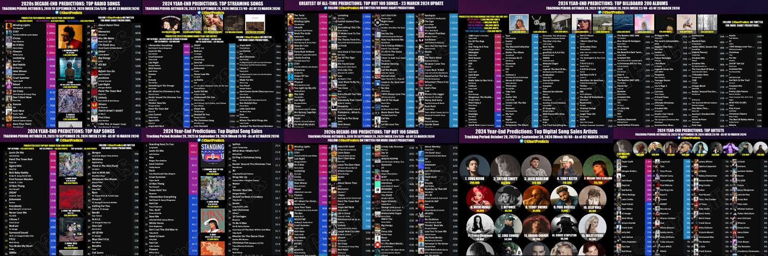 Chart Predictions's banner