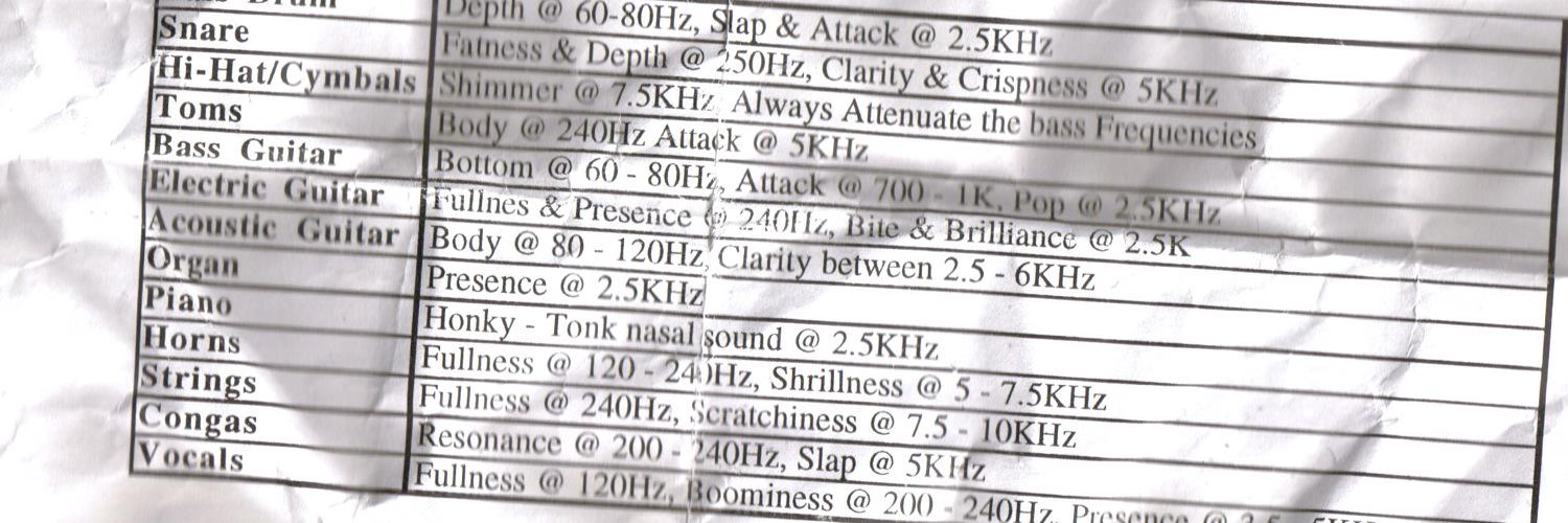 LHS Music Technology banner