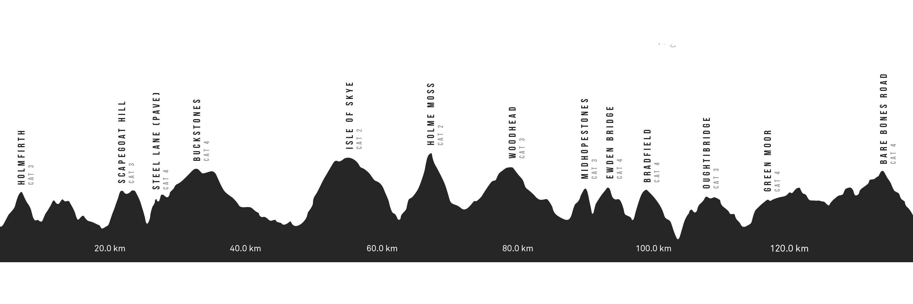 MossSportive's profile banner image