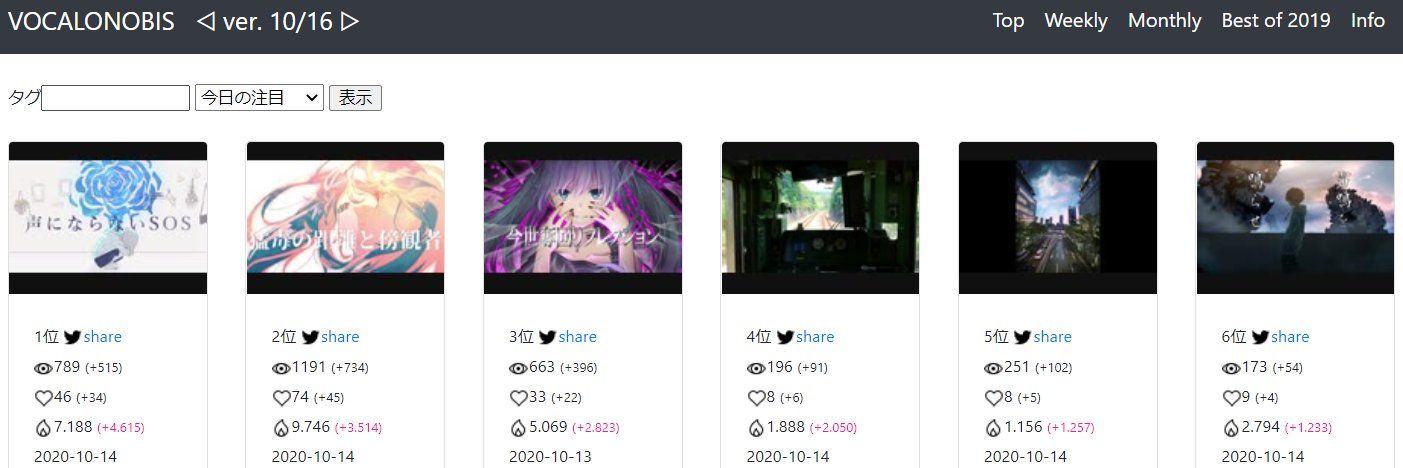VOCALONOBIS's profile banner image