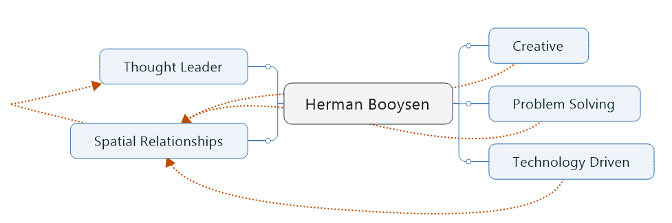 HermanBooysen's profile banner image