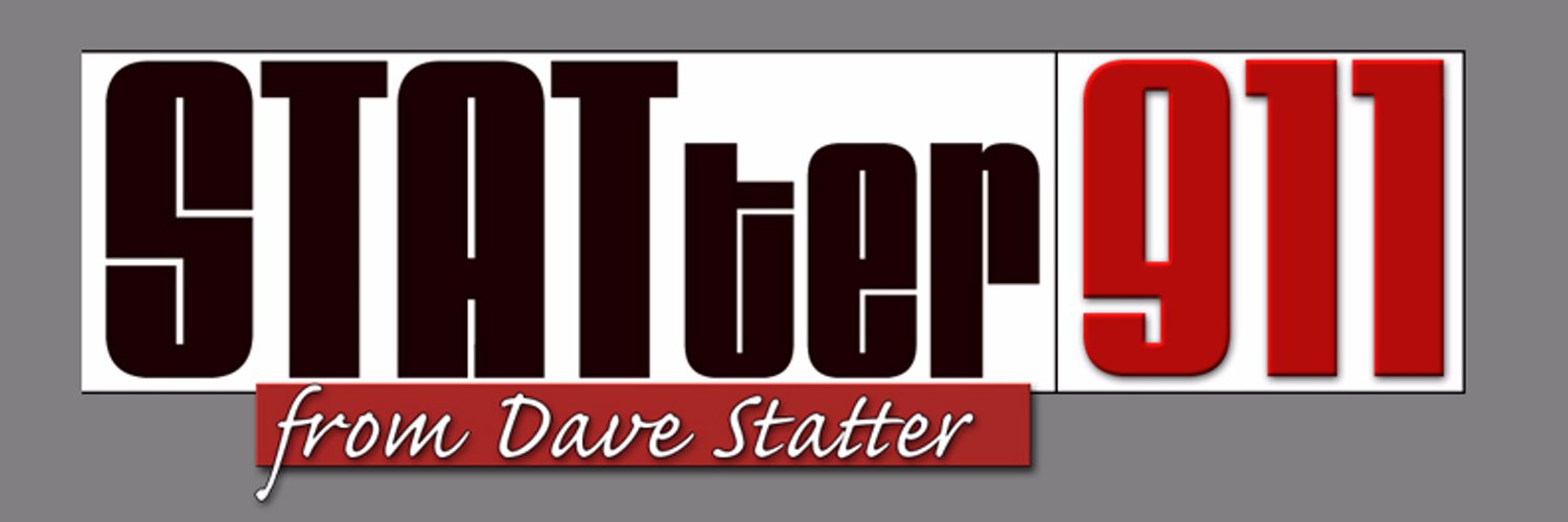 Dave Statter Profile Banner
