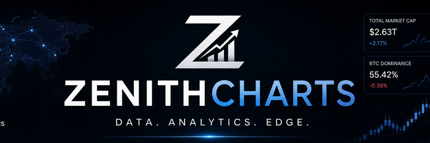 ZenithCharts's profile banner image