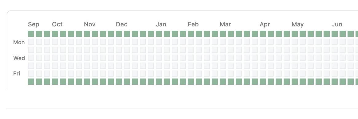 Gaurav thakur banner