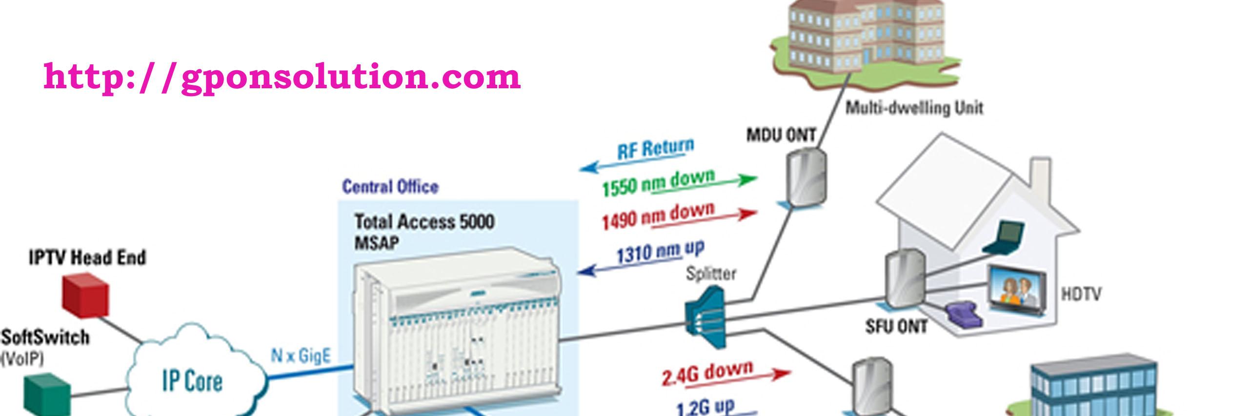 GponSolution's profile banner image