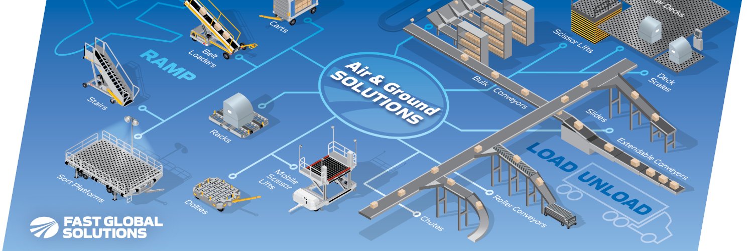 FASTequip's profile banner image