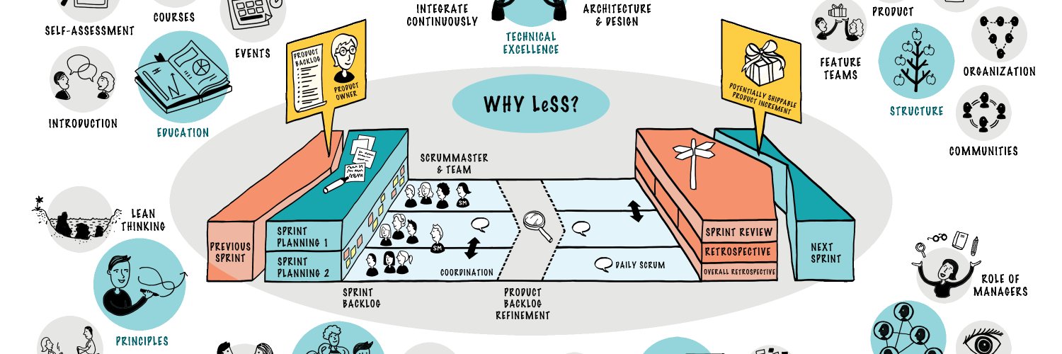 LeSS (Large-Scale Scrum) banner