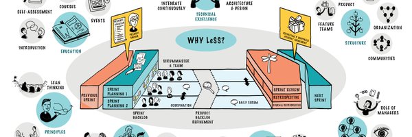 less_works Profile Banner