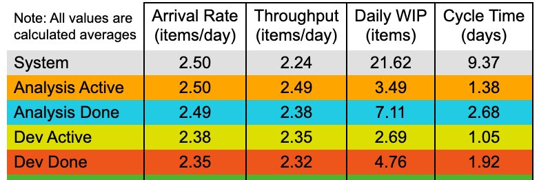 ActionableAgile by 55 Degrees banner
