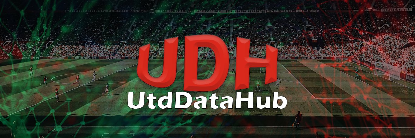 UtdDataHub's profile banner image