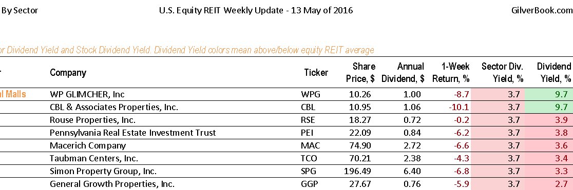 REIT Stocks banner