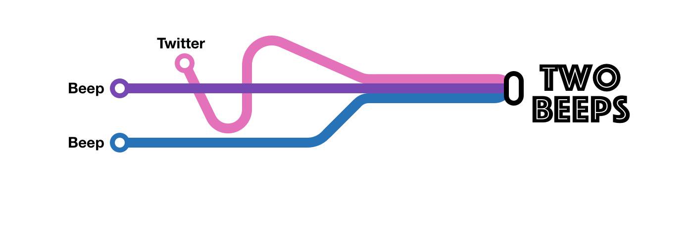 TwoBeeps's profile banner image
