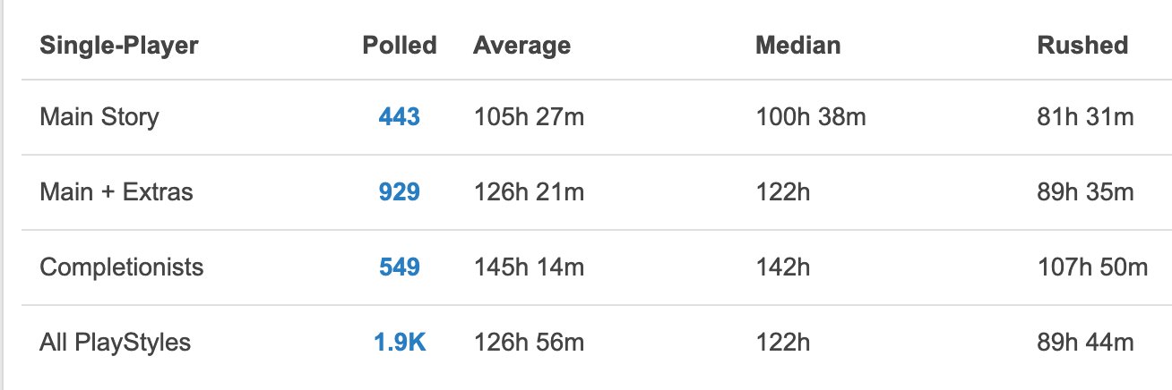 HowLongToBeat banner