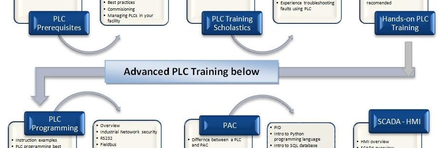 PLCTrainingOrg's profile banner image