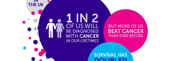 CancerDNA2016's profile banner image