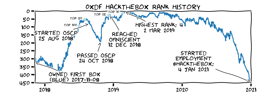 0xdf's banner
