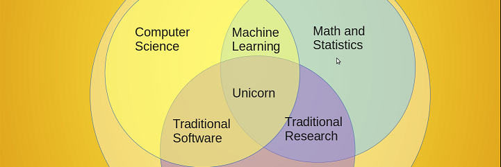 DataScienceUni's profile banner image
