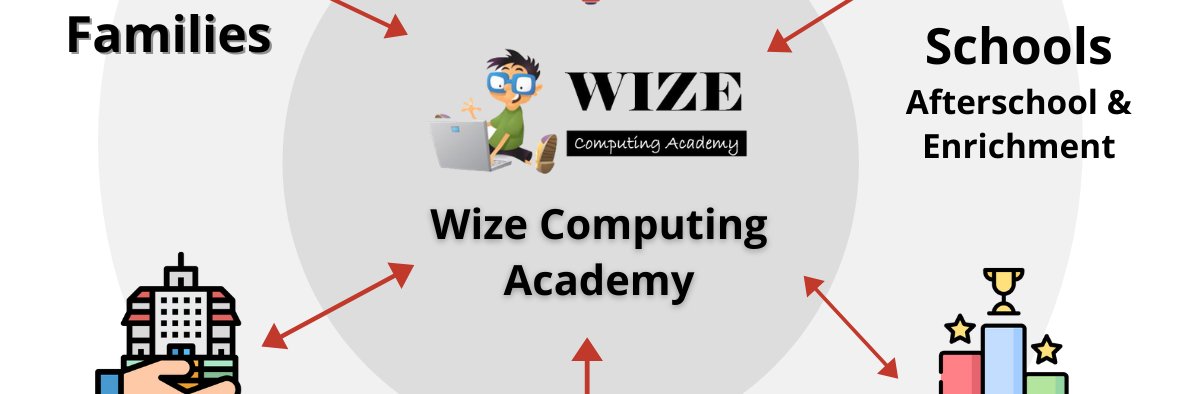 Wize Computing Academy® banner