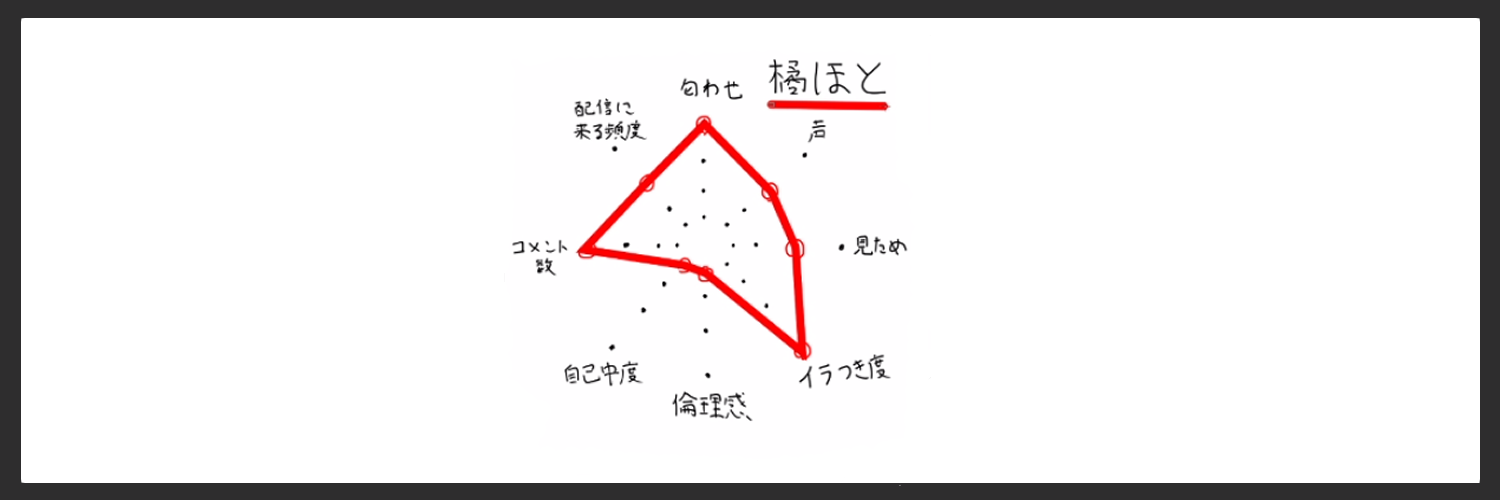 橘ほと🩲🩹 banner