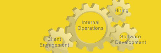 Synerzip_Scrum's profile banner image