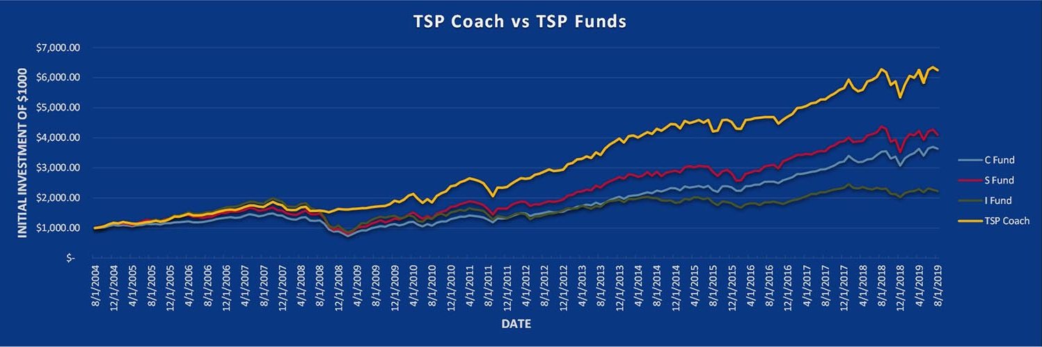 TSPCoach's profile banner image