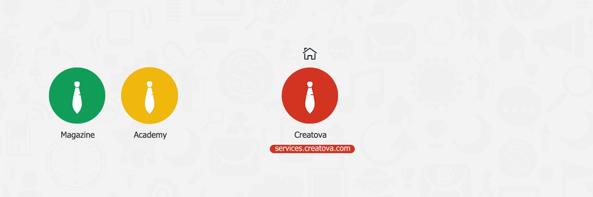 Creatovaa's profile banner image