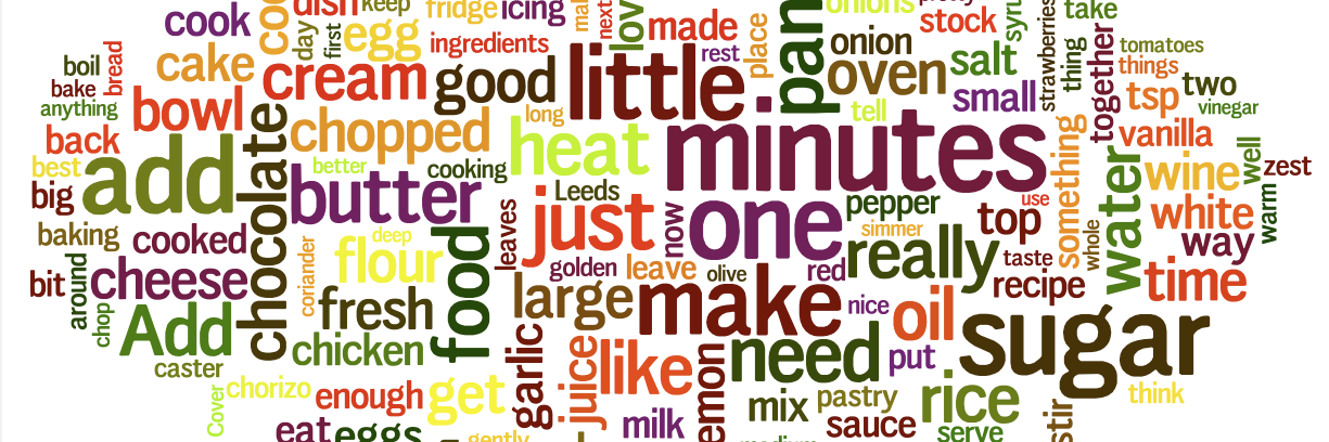 MeFoodieNet's profile banner image
