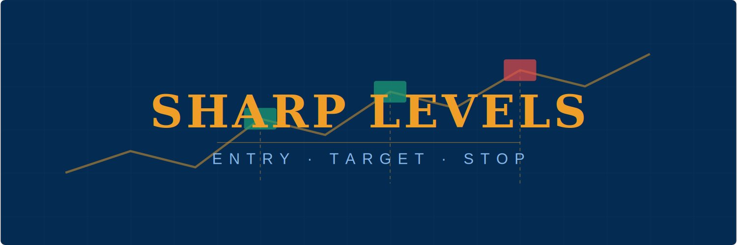 SharpLevels's profile banner image