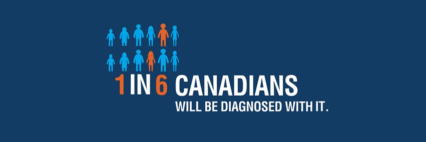 CanadianSkinCancerFd banner