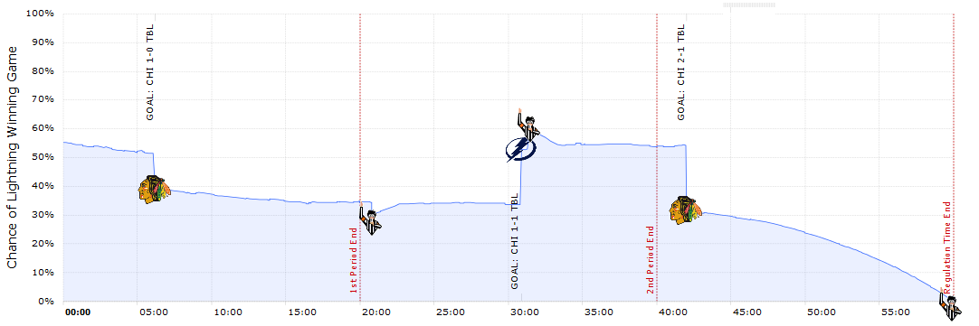 MoneyPuck.com banner