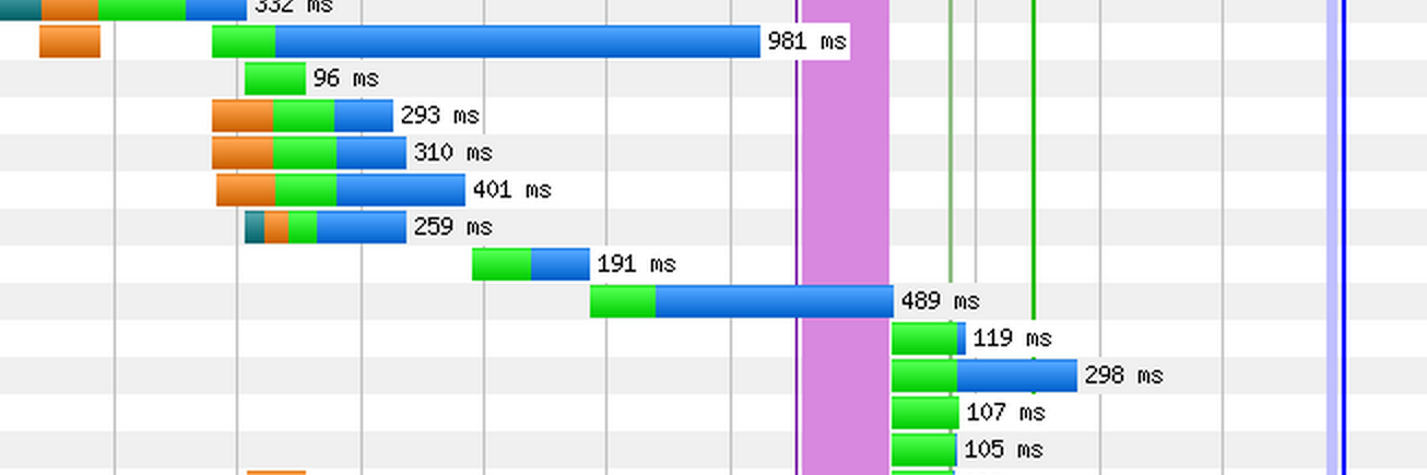 Using WebPageTest banner