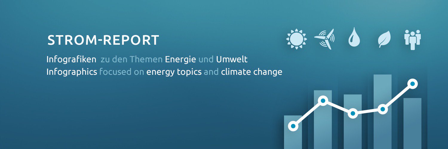 Strom-Report banner