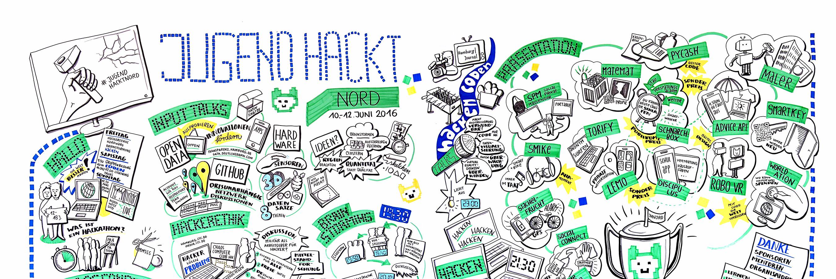 Jugend hackt Hamburg banner