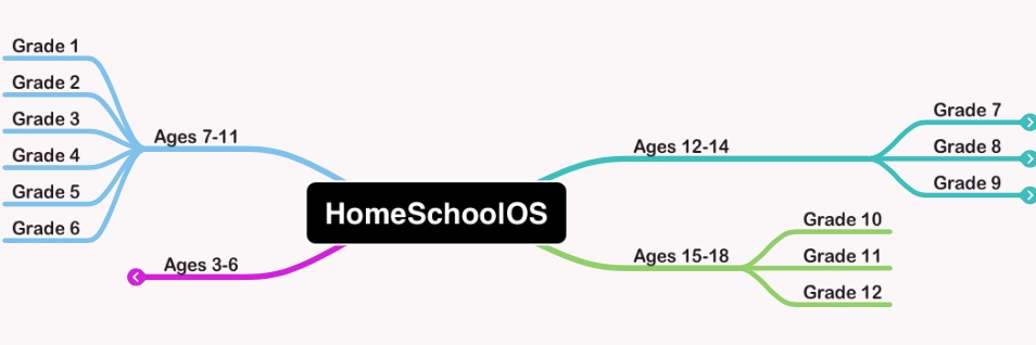 HomeSchoolOS🏠👨‍🏫📚 banner