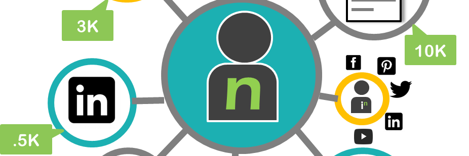 nichevertising's profile banner image