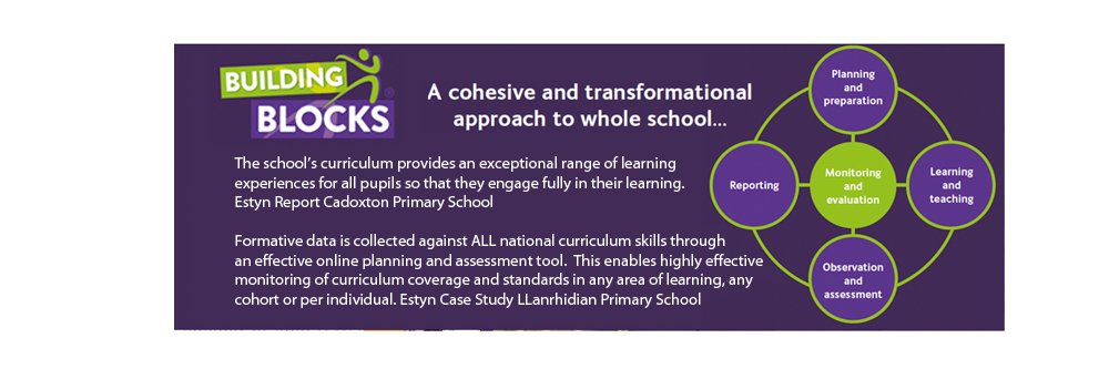 Building Blocks® Edu banner