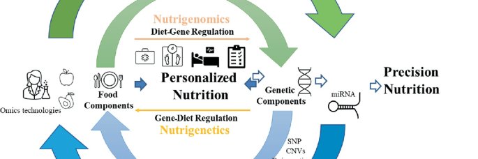 nutrigenomique's profile banner image