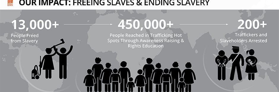 FreetheSlavesUC's profile banner image