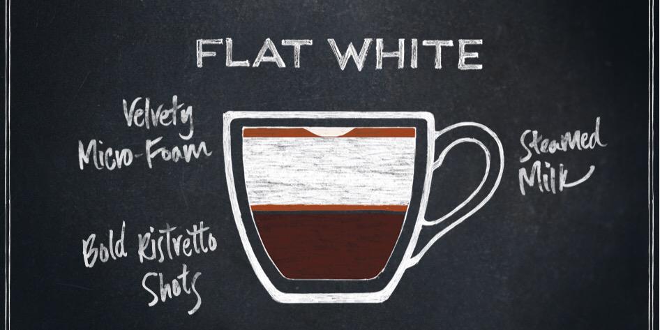Sbux_Hydrostone's profile banner image