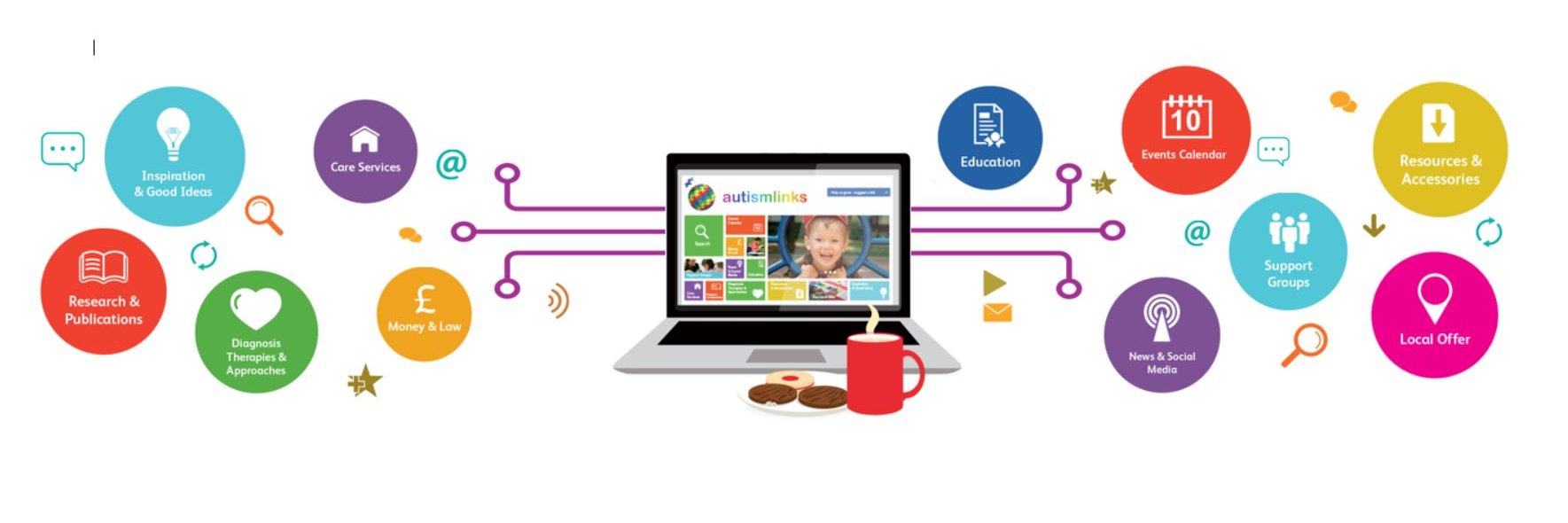 Autism_Links's profile banner image