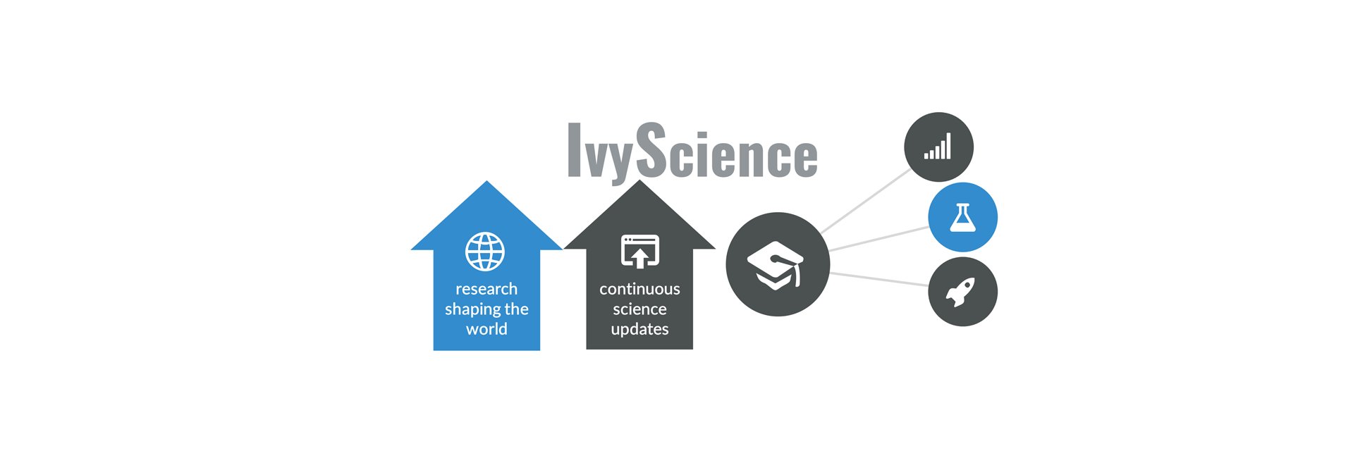 IvyScience's profile banner image